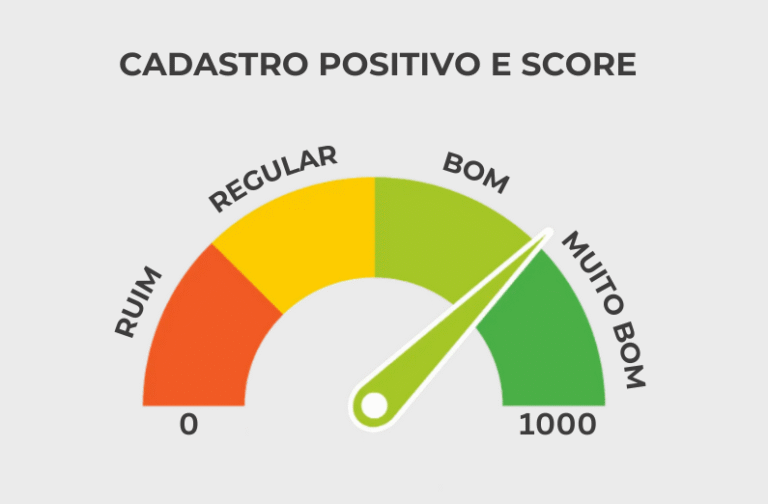 Histórico de Crédito Positivo em 2025